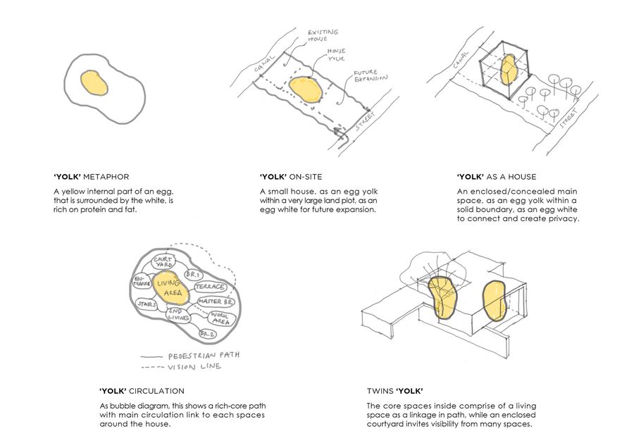 House Yolk