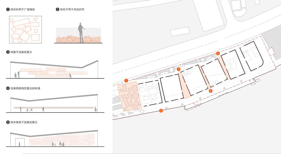 Renovation Design Of Yongping Warehouses
