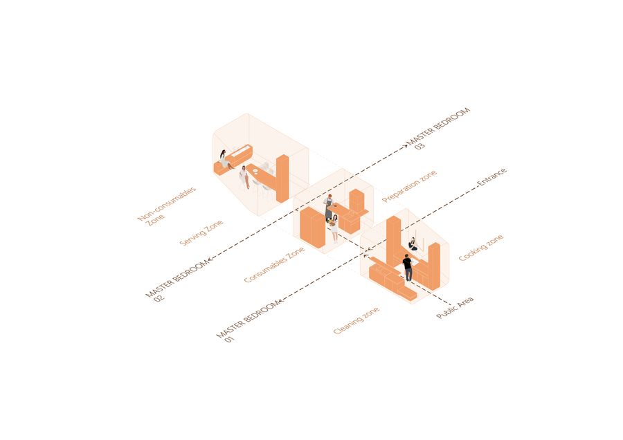 Middle Envelope Apartment