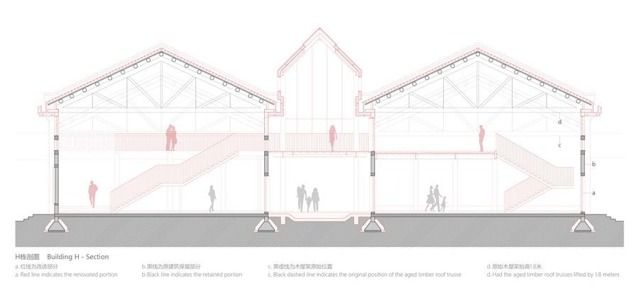 Renovation Of The Core Area Of Tafa Art Block