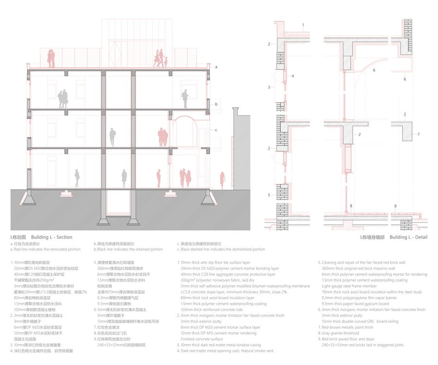 Renovation Of The Core Area Of Tafa Art Block