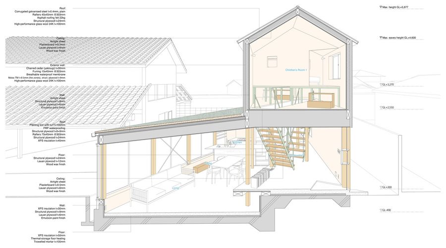 House In Mibu
